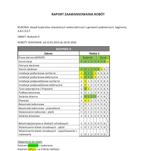 Raport zaawansowania prac